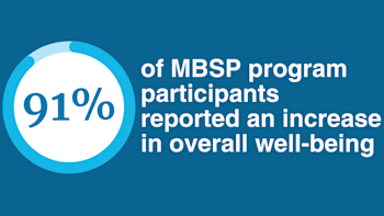 Opening mediation, character strengths breathing space