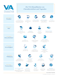 The VIA Classification of Character Strengths and Virtues in German