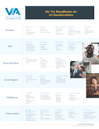 The VIA Classification of 24 Character Strengths in German